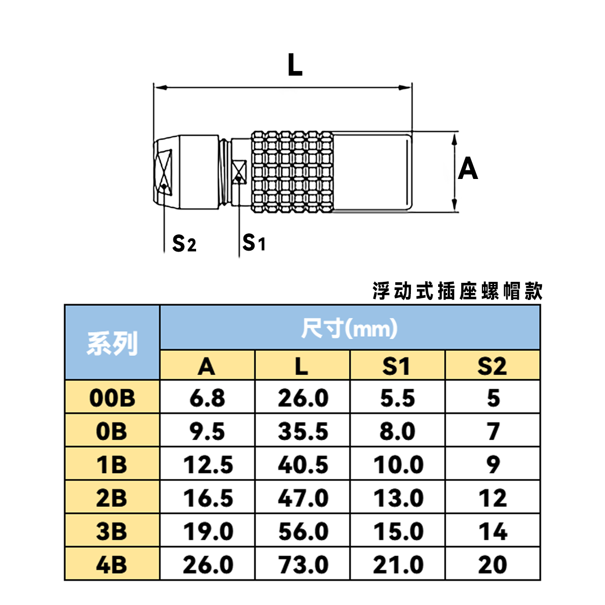 浮动式插座螺帽款.png