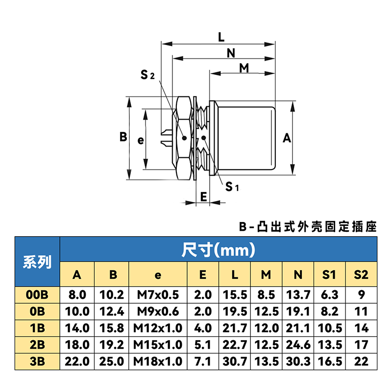 凸出式外壳固定插座.png